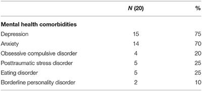 How Technologies Can Support Self-Injury Self-Management: Perspectives of Young Adults With Lived Experience of Nonsuicidal Self-Injury